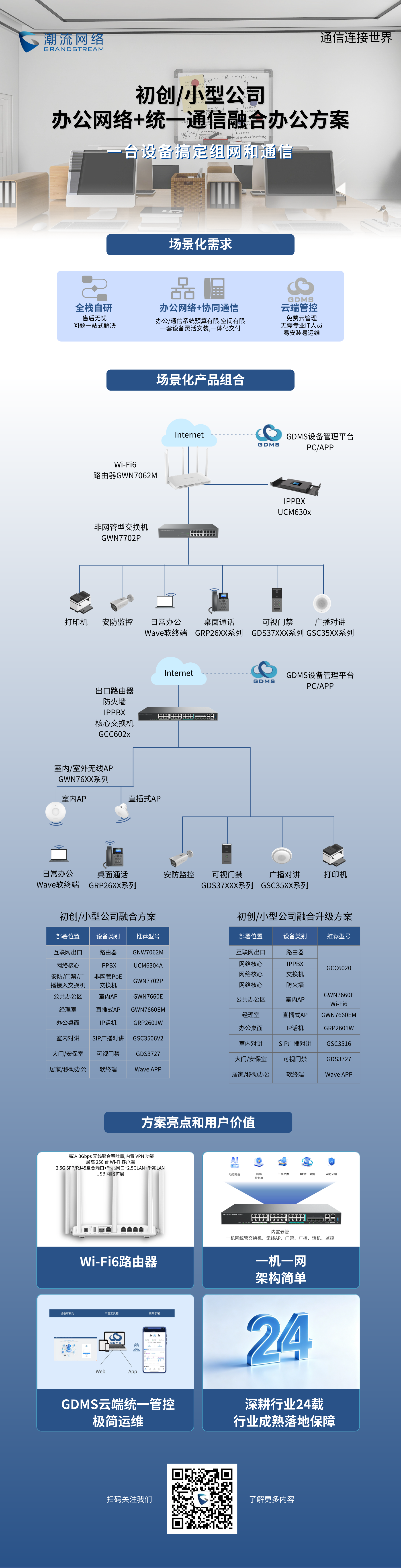 潮流网络初创小型公司办公网络+统一通信融合方案长图，GCC6020一体化网关小微企业ICT解决方案